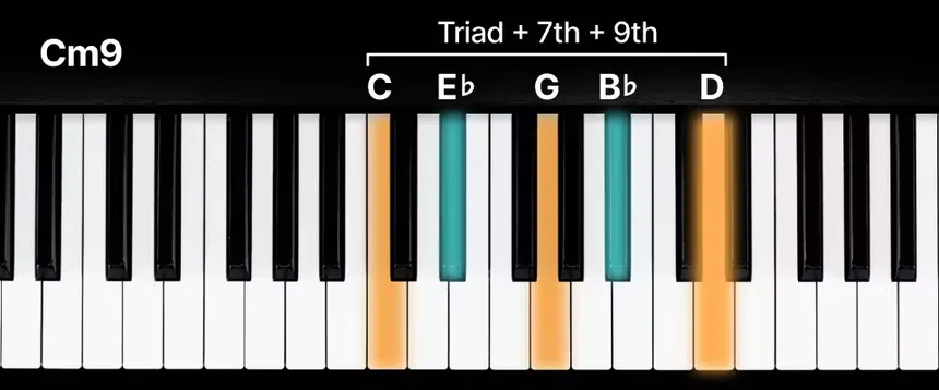 RnB Type Beats chord progression example showing 7th and 9th intervals