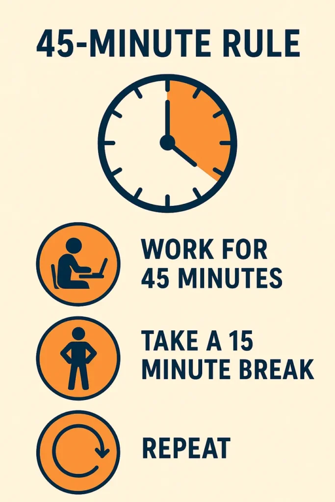 ADHD Music Production, simple clock diagram showing 45 minutes of focus followed by a 15-minute break.