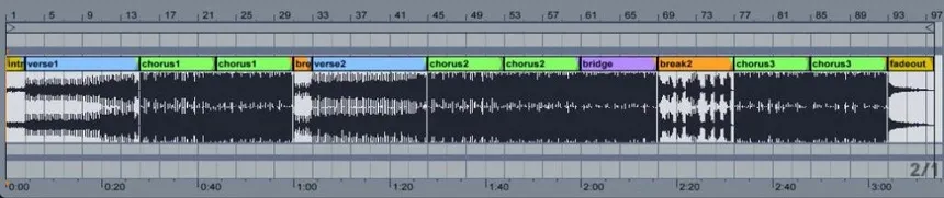 Infographic of a typical 8-part song arrangement structure (Intro, Verse, Chorus, etc.) Finish Music Production