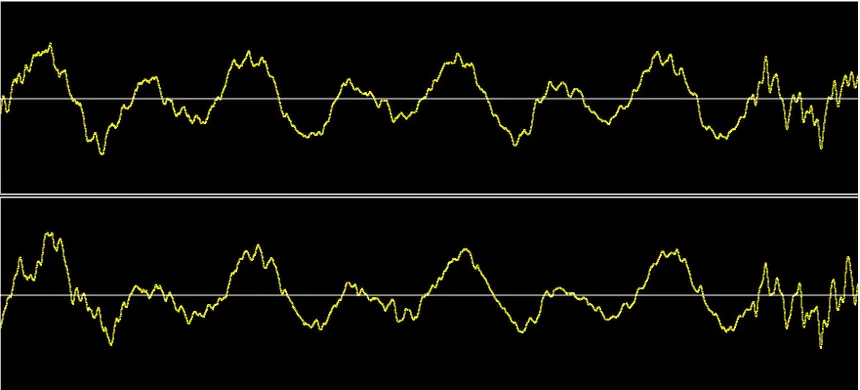 Mix and Match Sample Kits imple chart showing two waveforms, one heavily compressed and one quiet/dynamic, and a third waveform showing both leveled to match after gain staging