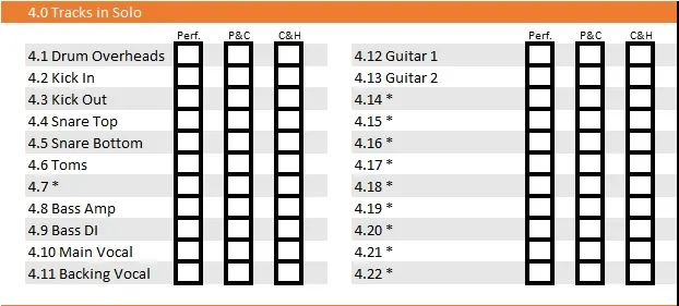 A graphic checklist titled "Signature Trap Mix Checklist" listing key checkpoints: 808 Tuned, M/S Applied, Hi-Hat Transients Shaped, Vocals Parallel Compressed, and Sub-Frequencies Mono.