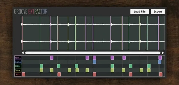 Amapiano Addictive 8 Essential Secrets to the Global South African Sound (2025)