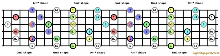Best Afrobeat Chord Progressions for Beginners_ 7 Proven Expert Secrets 03