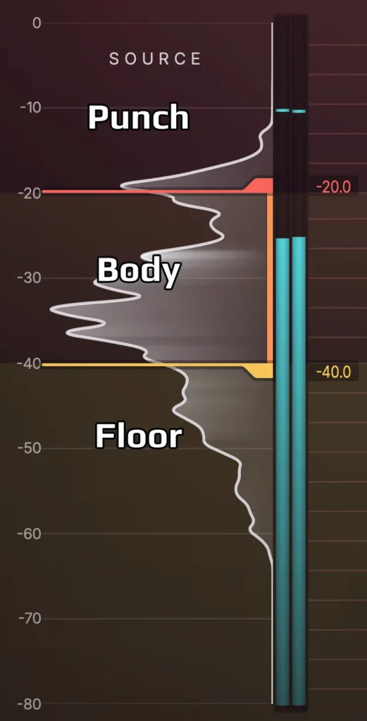 Competitive Mastering Chart visually comparing the difference in transient shapes and overall dynamic range across masters for Trap, Amapiano, and Afrobeat.