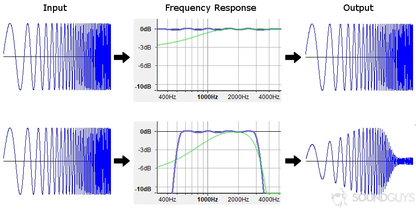 Competitive Mastering Diagram illustrating the critical low-end frequency ranges