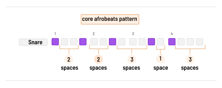Rema Type Beat_ 10 Explosive Secrets to Master Afro-Fusion Production 3