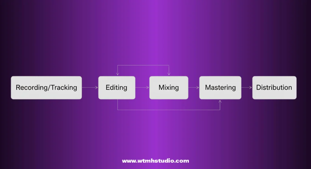 mixing and mastering guide