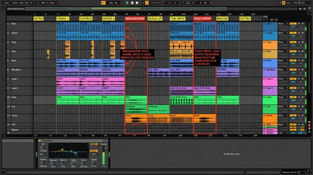 negative space music production arrangement showing drops and breakdowns with space