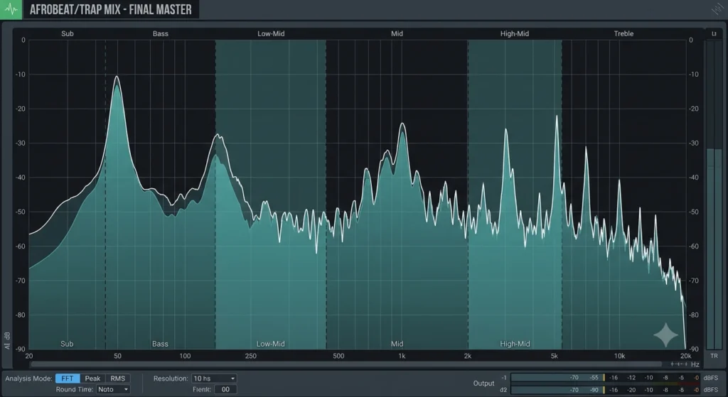 frequency masking solution in Afrobeat and trap mix showing cleared spectral balance