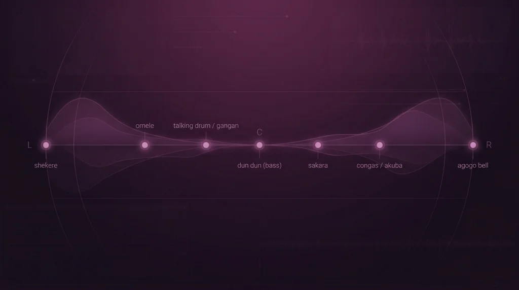 Stereo panning map for talking drum, shekere, congas and bells in a mix